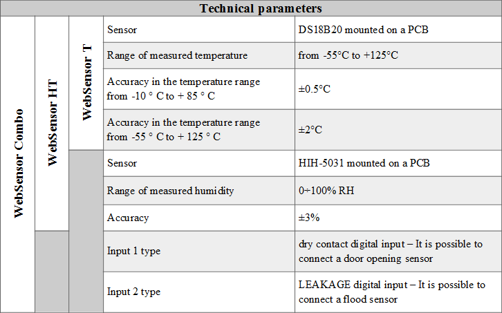 Web sensor technical data